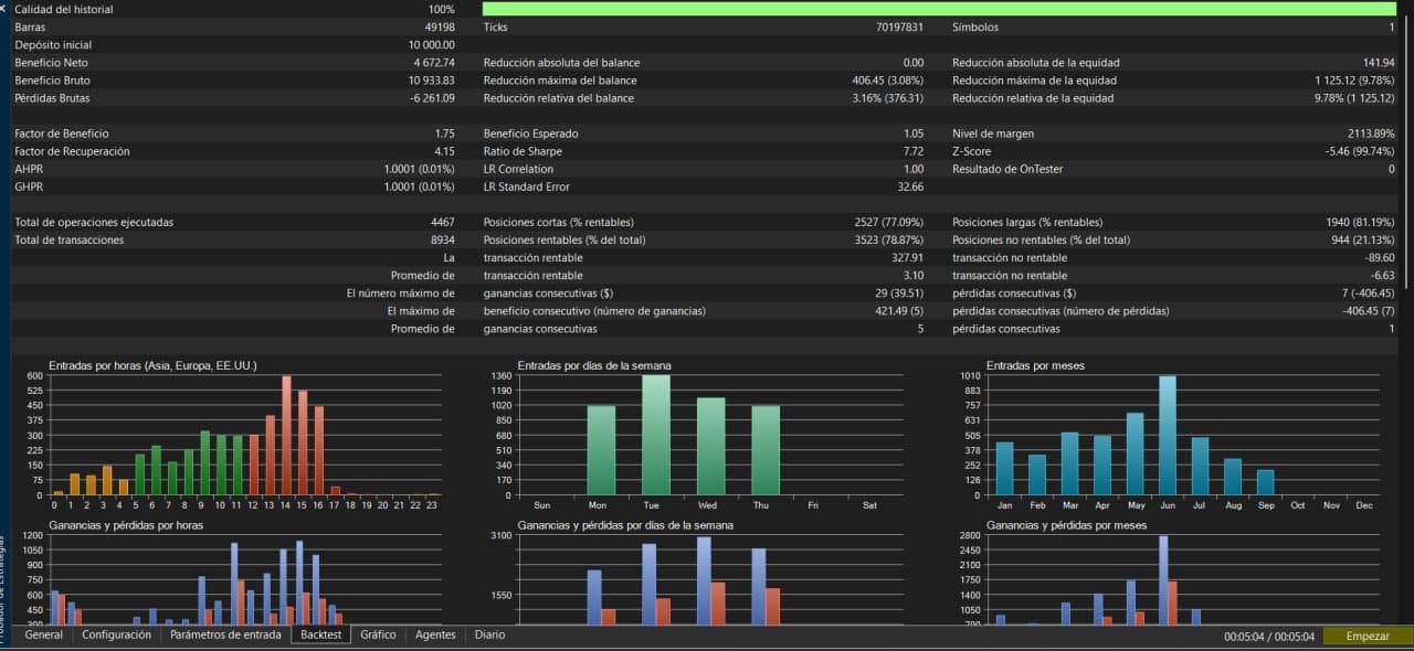 تقرير Strategy Tester في MT5 بمقاييس اختبار SIZA الرجعي الكاملة