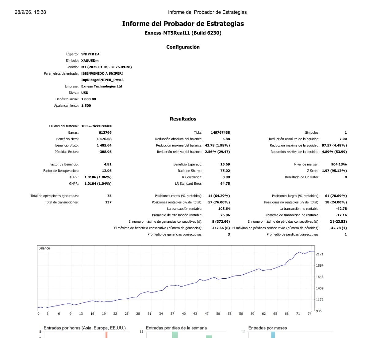 MT5 Strategy Tester report with Sniper EA's full backtest metrics